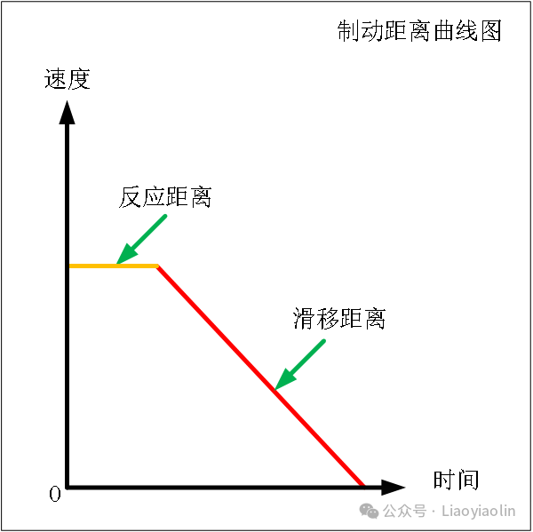 AGV制動距離的計算與評估